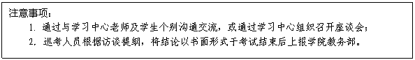 文本框: 注意事项:1. 通过与学习中心老师及员工个别沟通交流,或通过学习中心组织召开座谈会;2. 巡考人员根据访谈提纲,将结论以书面形式于考试结束后上报学院教务部。